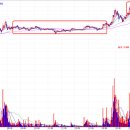 전쟁테마주 - 통합리포트 (2012년4월26일) 이미지