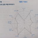 동국대학교사범대학부속금산고등학교 이미지