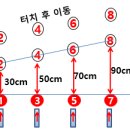 터치된 볼이 일직선 상으로 이동 이미지