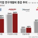 [2023 DAILY PICK 제211호] &#39;수소 저장·운송 산업 생태계 기반 강화&#39; 등 이미지