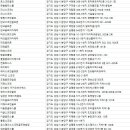 (주)에스지스크린골프판교 이미지