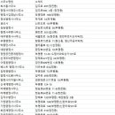 삼봉 행정사 사무소 이미지