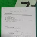 한솔약품(주) 이미지