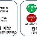 삼성정보통신 - 김포시 | 삼성정보통신