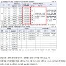 성남부동산타운공인중개사사무소 이미지