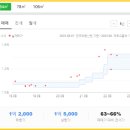 단오헤어샵