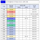 3월 2일부터 전국! 우리집 자동차 5년(7년) 이상 탔다면 환급금 확인하세요! 이미지