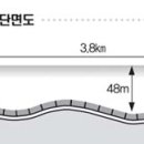 거가대교개통, (침매터널) 이미지