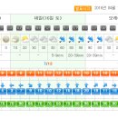 22구간 기상청예보(양산시+금정산) 이미지