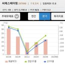 (주) 하나씨에스