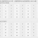 2024년 제14회 산업안전지도사 1차 문제 이미지