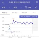주상주유소(현대) | 춘천 대장 아파트 센트럴타워푸르지오 임장 후기, 그리고 주관적인 느낀 점