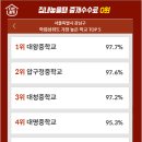 강남 중학교 학업성취도 순위 TOP 10 이미지