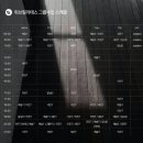 CU광주두산위브점 | 광주 동구 계림동 필라테스 위브필라테스 &amp; 바레 내돈내산 후기