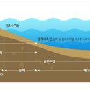 공공용 99 네이버블로그