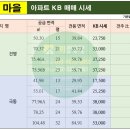 꿈동산공인중개사사무소 이미지