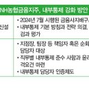 정관 NH농협 이미지