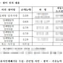 부산진구청 이미지