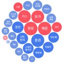 대성석유상사 네이버블로그