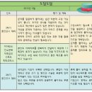 도담도담학원 네이버블로그