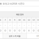 행정용 12번 네이버블로그