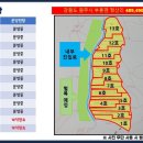 원주1호 태양광발전소 이미지