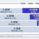 24.8.29 [보도자료] 청년도약계좌 ’24년 하반기 운영 점검회의 개최 이미지