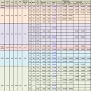 양지마을아파트 이미지