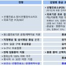 오늘약국 이미지