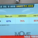 [시민교육]세계 미술관 산책 이미지