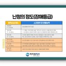 히어링허브 보청기 진주센터 | 진주 보청기지원금 2026년 혜택 및 절차 한눈에 확인