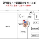 알앤디컨설팅연구소(주) 네이버블로그