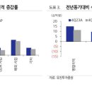 유진골프존 이미지