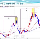 세림정보통신 - 안동시 당북동 | 세림정보통신