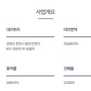 동면농협하나로마트 이미지