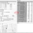 대지이용원 이미지