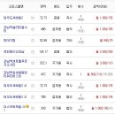 센트럴타워 인더시티 이미지