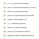 파티마미소약국 네이버블로그