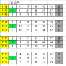 1242회 - 7번이 초구로 나왔을 때.. 이미지