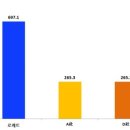 로케트 밧데리 이미지