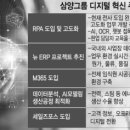 새로운 혁신의 시작, 디지털 트랜스포메이션 이미지