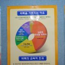 수지꿈나무바둑교습소 이미지
