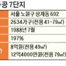 주공7단지앞 이미지