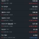 M&G환경개발 | 2023년 10월 20일 증시 마감