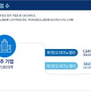 판교로 이미지