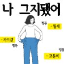 한민정형외과의원 네이버블로그