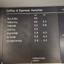 수원-0408 | 수원 윤쉐프 정직한 제빵소 수원점