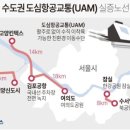 UAM 관련주 [베셀,기산텔레콤,파이버프로,퍼스텍,켄코아에어로스페이스,네온테크] 하늘 나는 자동차 여의도,잠실에서 내년 실증한다 이미지