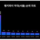 서울보룡약국 이미지