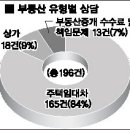 법무사최달석사무소